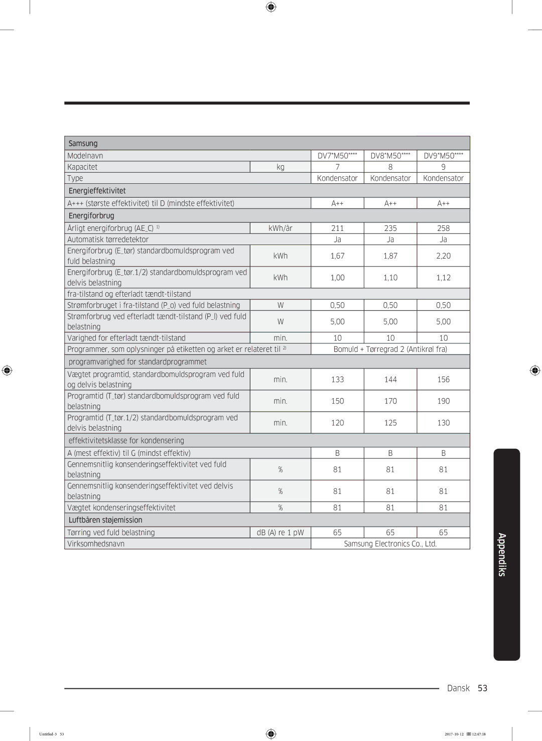 Samsung DV70M5020KW/EE, DV80M50101W/EE, DV80M5010KW/EE, DV90M50003W/EE, DV80M52102W/EE, DV80M50102W/EE manual Dansk 53  